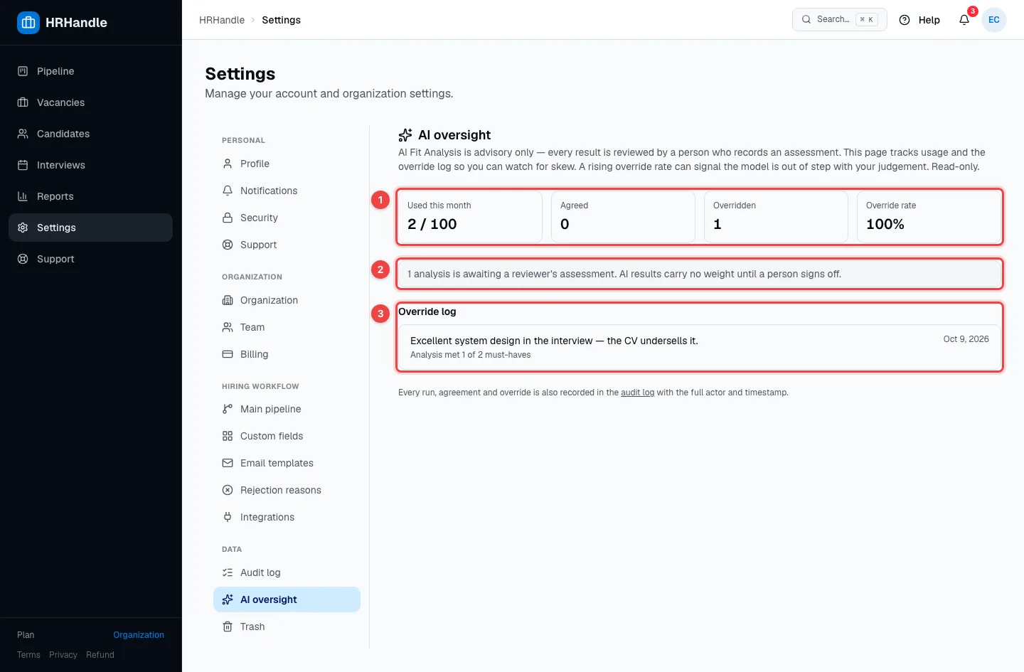The AI oversight page with usage numbers, analyses awaiting review and the override log highlighted