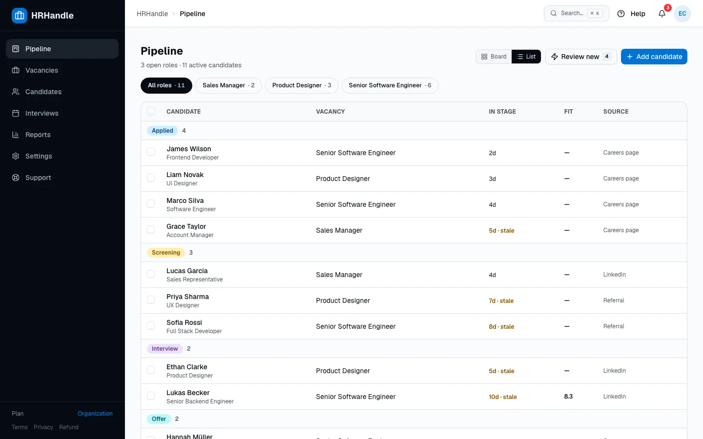 The pipeline as a list with candidate, vacancy, time in stage, fit and source columns